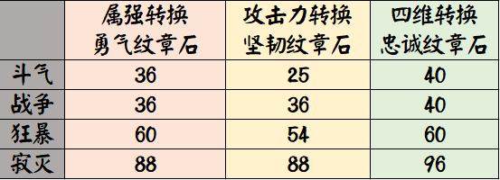 地下城私服-与勇士私服红字去除（地下城私服-与勇士私服：解放你的内心，开启冒险之旅）244